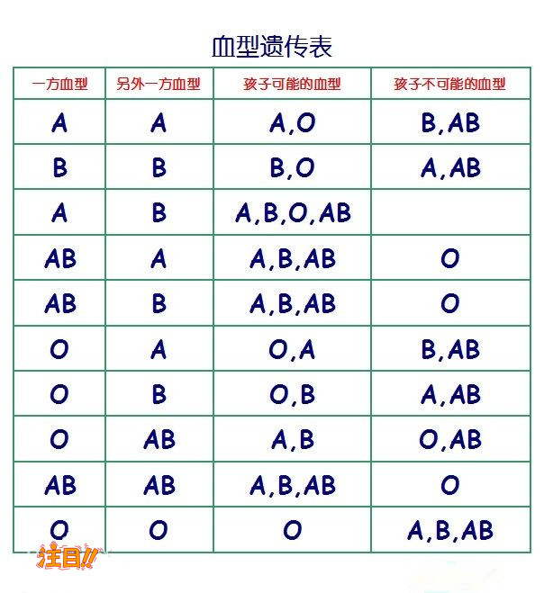 合肥匿名DNA亲子鉴定中心流程,合肥个人亲子鉴定准确可靠吗